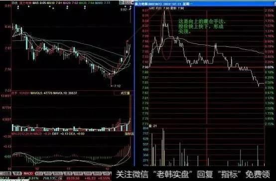 在分时上形成倒V字型