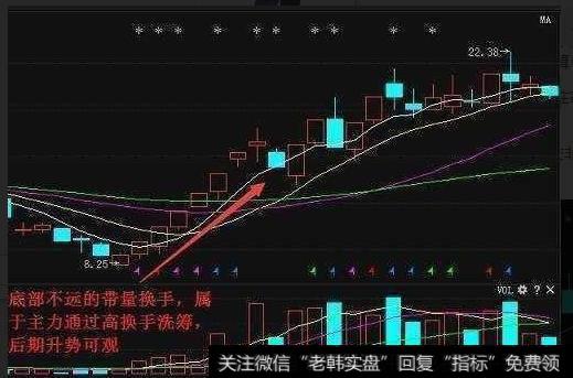 股票日换手率大于7%，甚至超过10%，说明股民的成交非常活跃，筹码在急剧换手。