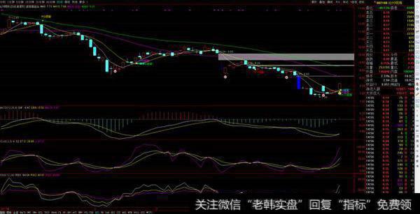 背离组合主图公式 看K线是KDJ底背离还是DMI底背离