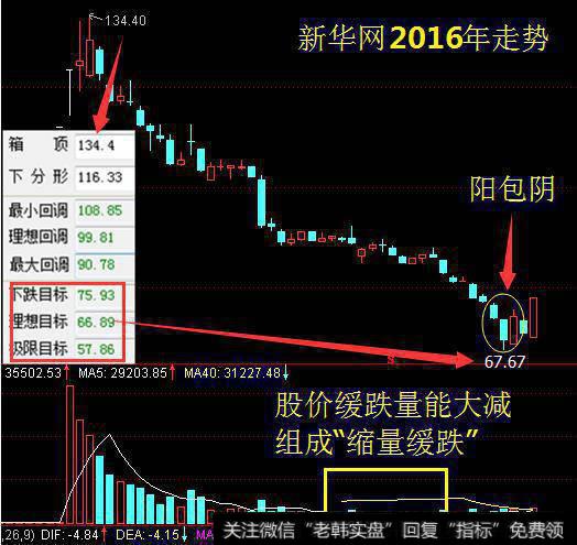 低位吸筹时的4种实用技巧