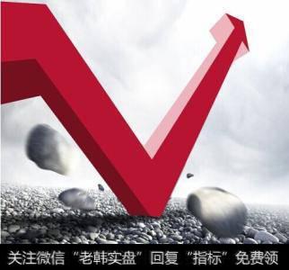 K线技术别论（一）