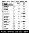 选择【系统】【数据导出】菜单命令