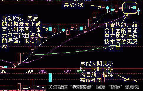 异动K线卖出技巧