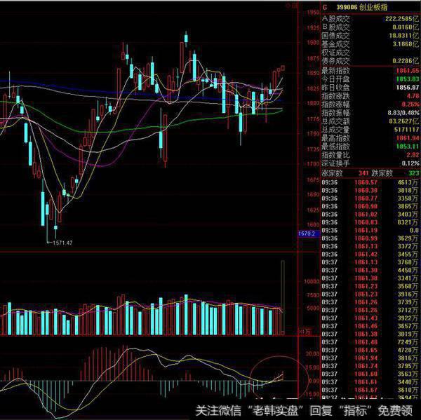 警惕<a href='/caijunyi/290233.html'>股市</a>假金叉真诱多的走势