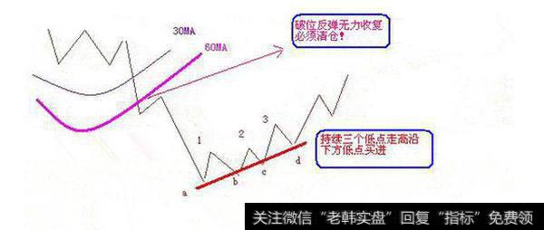 高抛低吸法