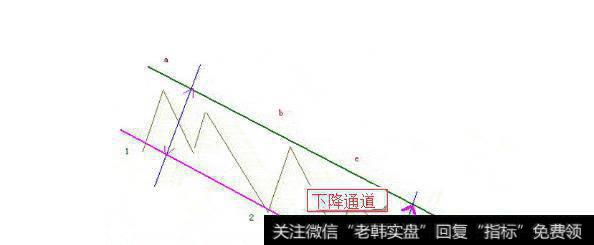 高抛低吸法