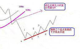 一个故事告诉你：散户们是如何被套的，今天，你解套了吗？