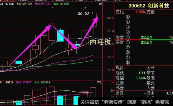 郎新科技300682两连板