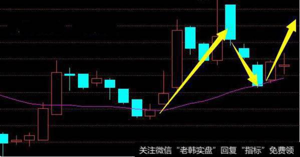 上升回档形态，近期下跌回调<a href='/gpxipan/'>洗盘</a>，主力低价吸筹，而后企稳反弹，开始放量拉升