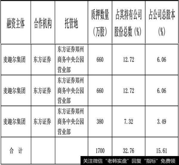 麦趣尔2018年6月7日《<a href='/gushiyaowen/287588.html'>停牌</a>公告》