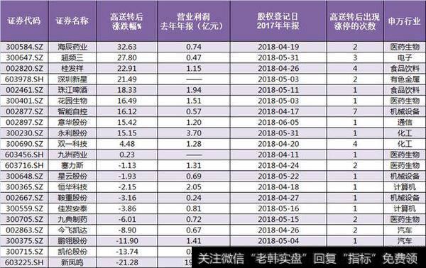 <a href='/kxianwenda/88044.html'>智能自控</a>(002877)