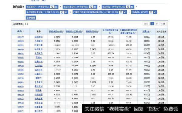 连续两年复合增长率超过50%