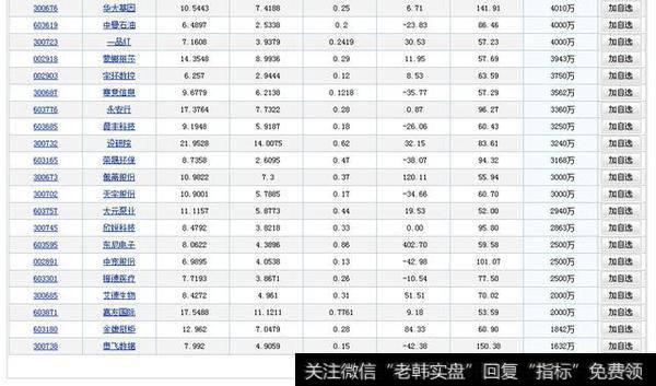 必须满足2年复合增长率达到50%