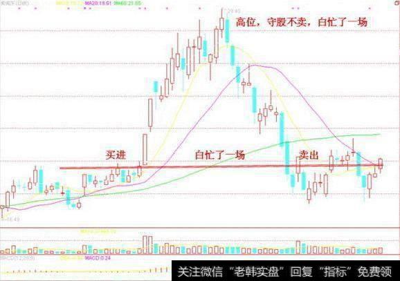 热股不可恋,持股要常换;从始炒到终,到头一场空。
