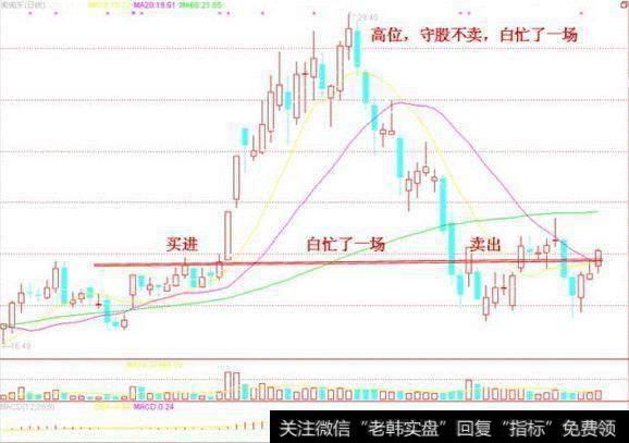 热股不可恋，持股要常换；从始炒到终，到头一场空。