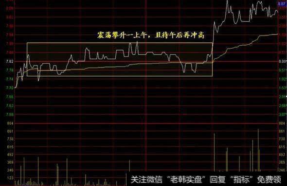 震荡攀升一上午,且待午后再冲高。
