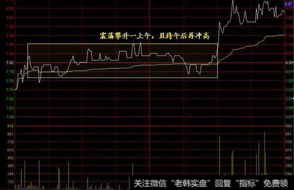 震荡攀升一上午，且待午后再冲高。