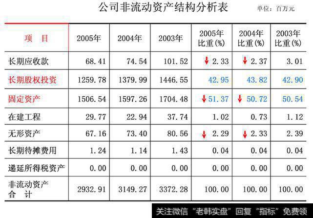 分析资产负债表对于分析上市公司的作用