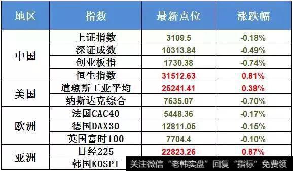 6月8日不可错过的股市资讯