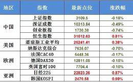 6月8日不可错过的股市资讯