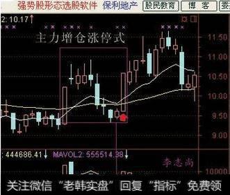 主力增仓式涨停