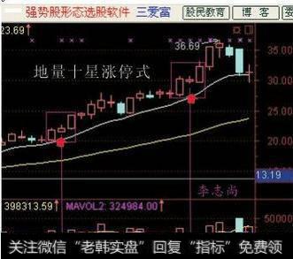 地量十星涨停式