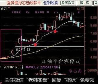 加油平台涨停式