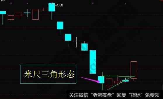 米尺三角形态