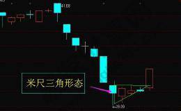 一个故事告诉你：中国股市最赚钱的翻倍抓牛股，千万次实战验证