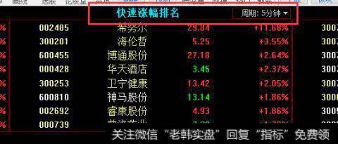 大盘在大跌的时候买什么?