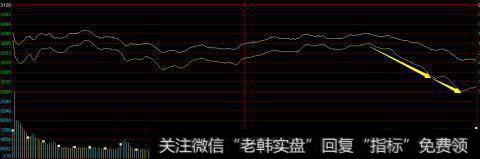 大盘大幅度低开