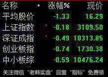 A<a href='/caijunyi/290233.html'>股市</a>场的运行状况