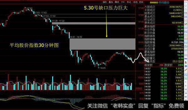 大盘回调带来二次低吸机会