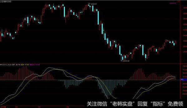 MACD<a href='/panmianfenxi/'>盘面分析</a>