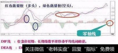 追涨杀跌要注意的地方