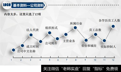 基本资料之公司资料