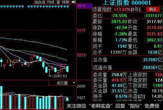 指数再度下跌，<a href='/scdx/289178.html'>题材股</a>与指标股共同做空，这个版块最有希望