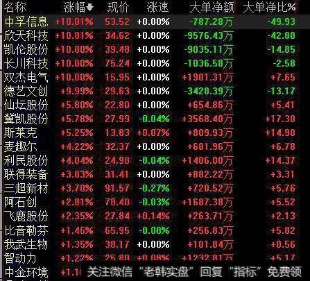 高送转板块上证指数图