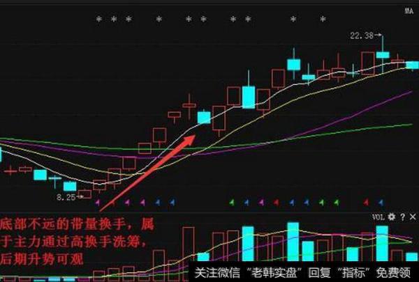 <a href='/huanshoulv/63891.html'>低位换手率高</a>,<a href='/cgjq/289092.html'>庄家洗盘</a>