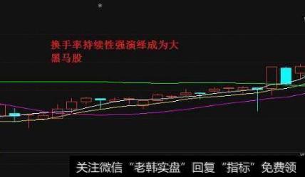 底部放量,换手率高