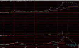 短线<em>炒股如何选股</em>：新手短线如何选股