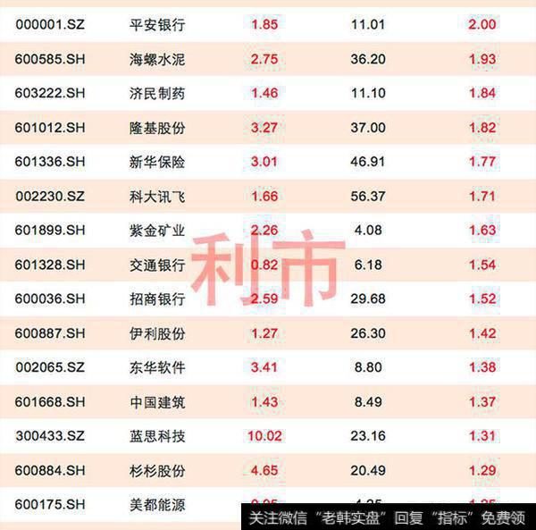 16股主力资金流入超2亿元