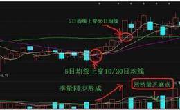 短线炒股技术分析：短线炒股的操盘技巧
