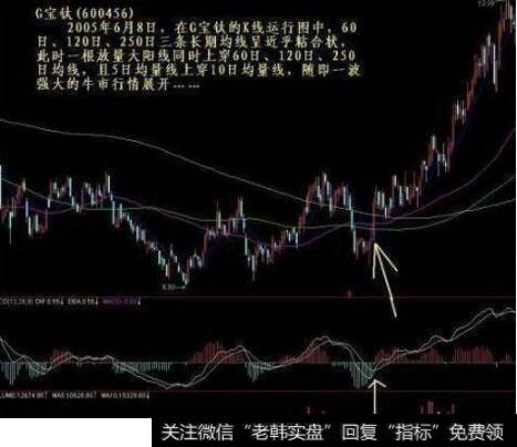 一阳穿三,三线共振振出大黑马