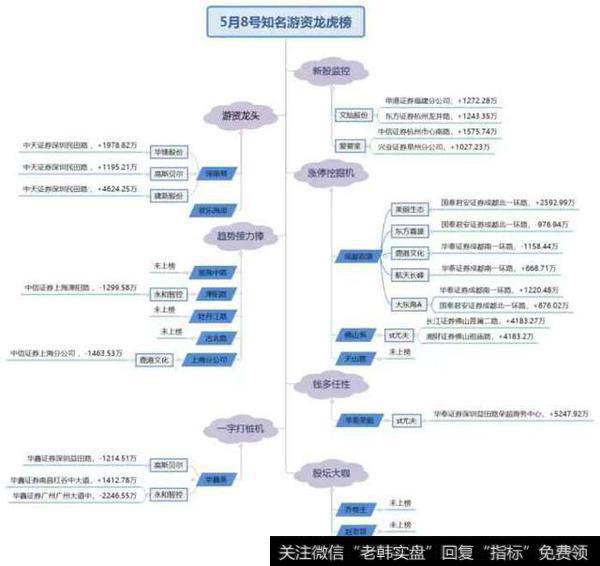 大盘继续放量上涨