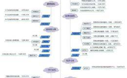 大盘继续放量上涨，佛山游资逾8000万抄底ST尤夫