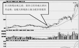 如何在止跌回升的大阳线中判断上涨力度的大小