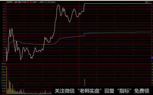 选股方法：业绩选股法