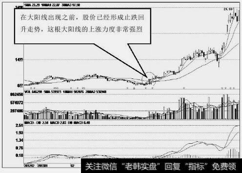 博瑞传播（600880）