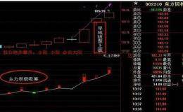 股票投资技术分析：跟庄技巧实战图解